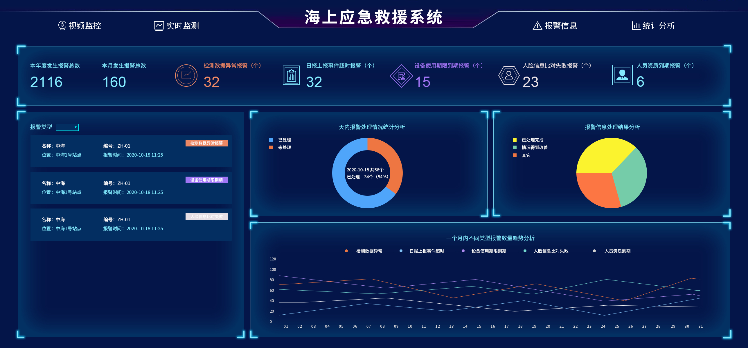 水域應急救援未來的技術(shù)趨勢是什么？